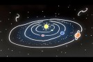 Why The Solar System Can Exist